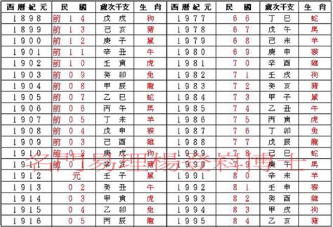 85年屬|十二生肖年份對照表 (西元、民國)